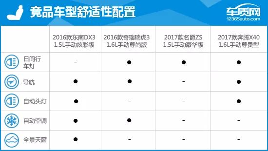 东南dx32016款手动尊贵,2022款东南dx3测评