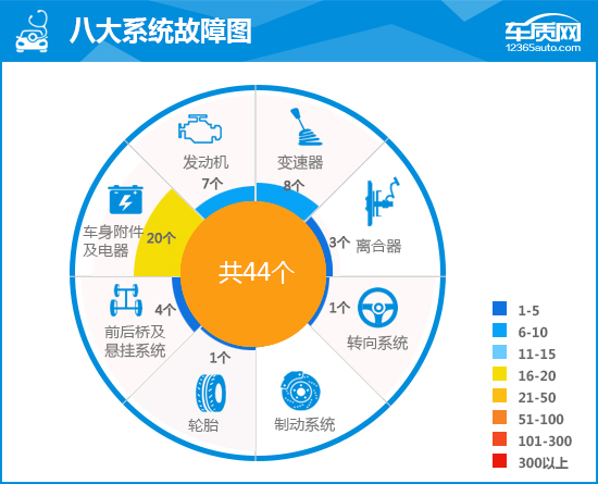 东南dx32016款手动尊贵,2022款东南dx3测评