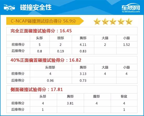 东南dx32016款手动尊贵,2022款东南dx3测评