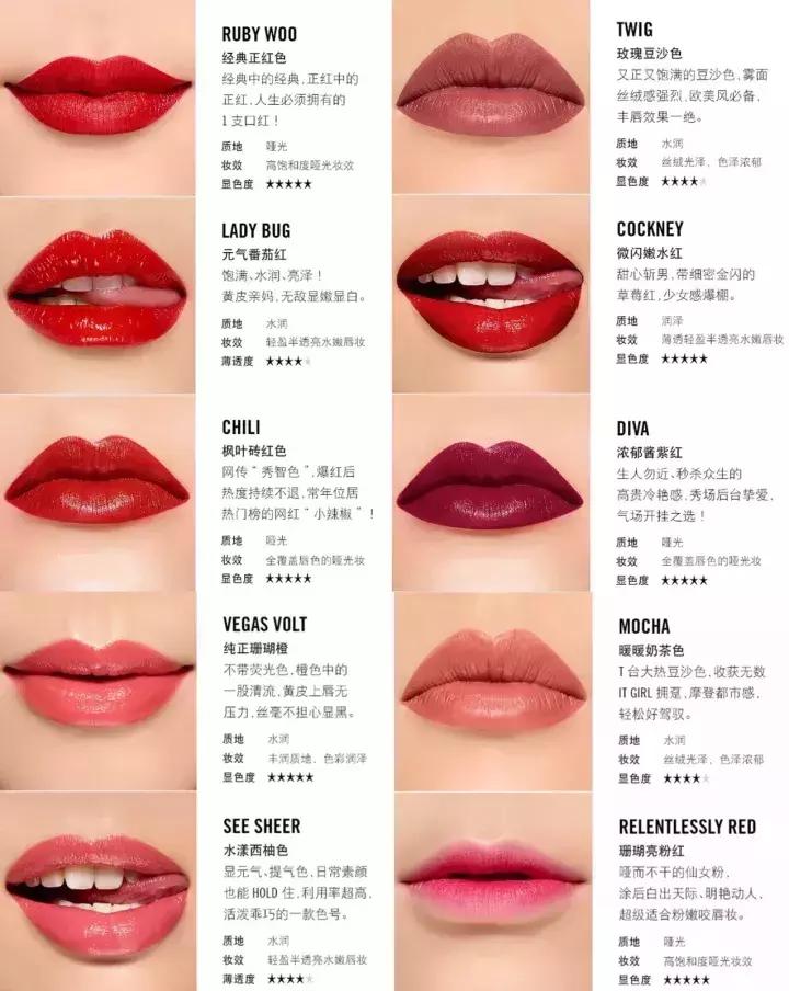 明星晒自己口红,晒男朋友口红