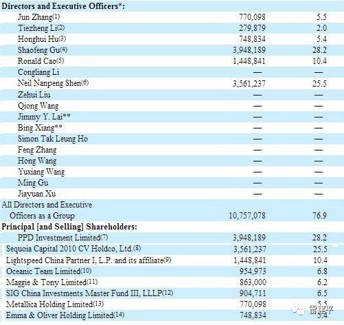 拍拍贷2020营收,拍拍贷成功借款钱却6天没到