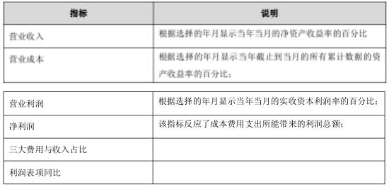 金蝶k3财务指标综合分析表在哪里,金蝶k3供应链实操总结1000字