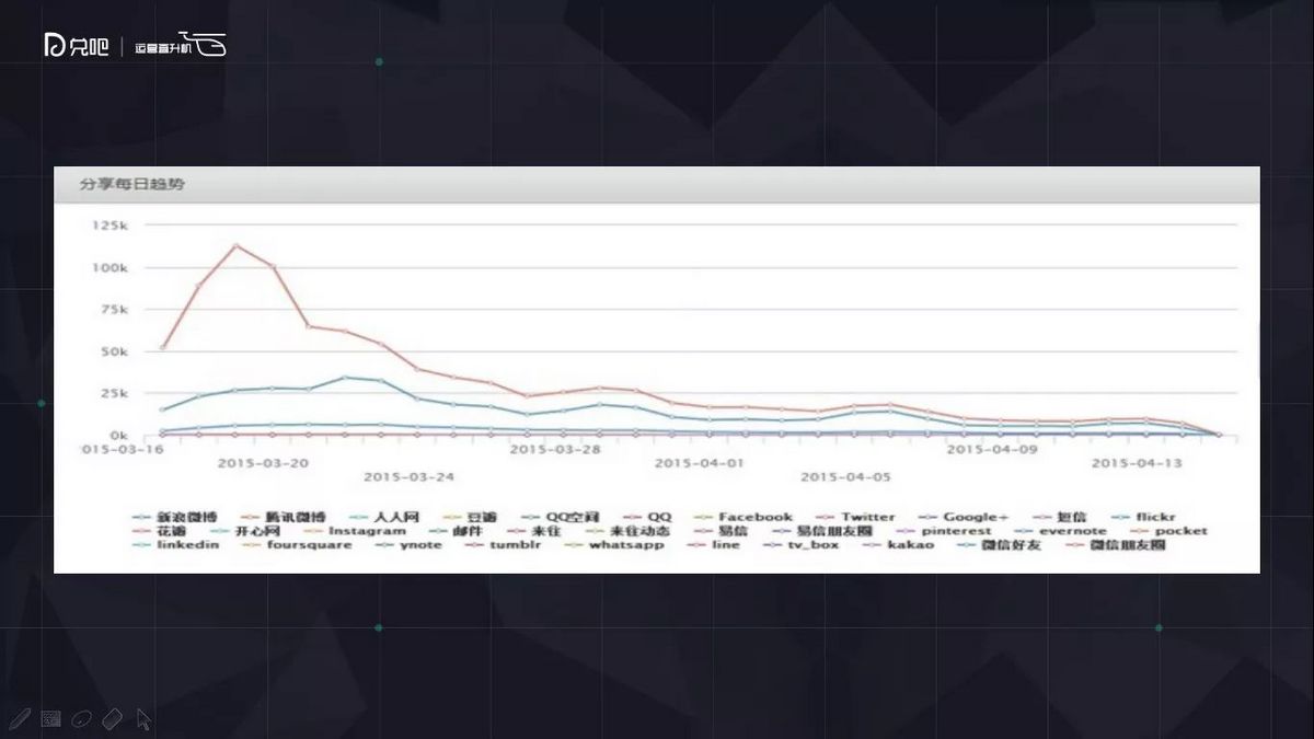 社群运营怎么玩?微播易副总裁为你解读小群效应