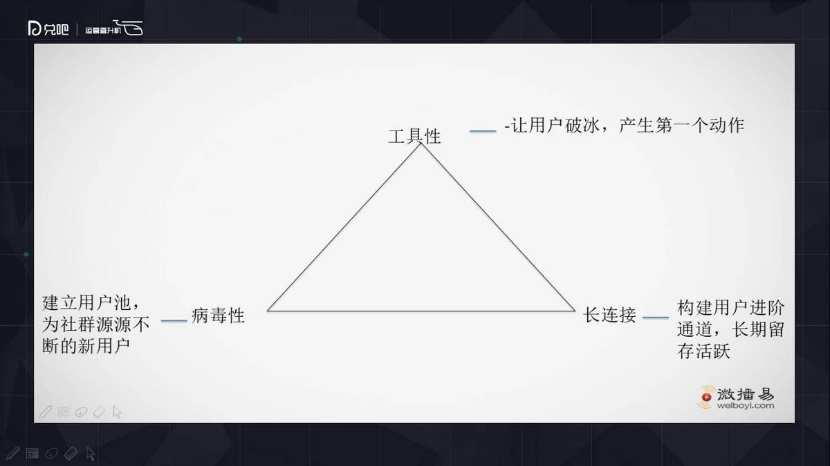 社群运营怎么玩?微播易副总裁为你解读小群效应