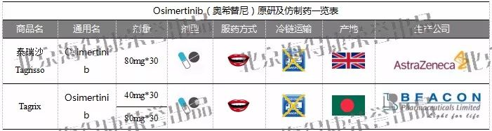 肺癌靶向药靶点对照表,2019肺癌靶向药