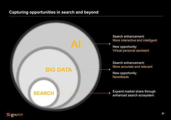 搜狗上市最新消息,搜狗有搜索引擎吗