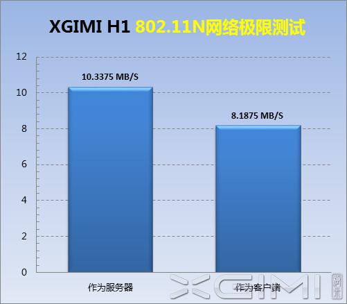 极米激光无屏电视a1评测,极米激光无屏电视t1怎么样