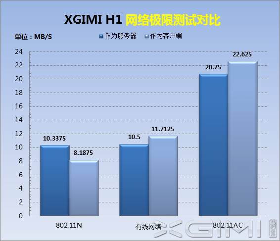极米激光无屏电视a1评测,极米激光无屏电视t1怎么样