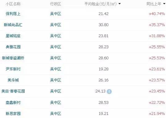 在苏州买房还是租房好,苏州买房还是租房划算