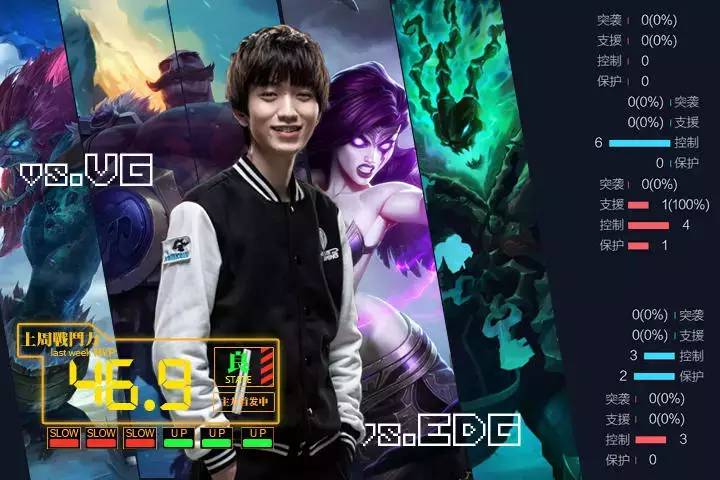 2019lpl春季赛半决赛rng,2019年lpl春季赛topvssng第三场