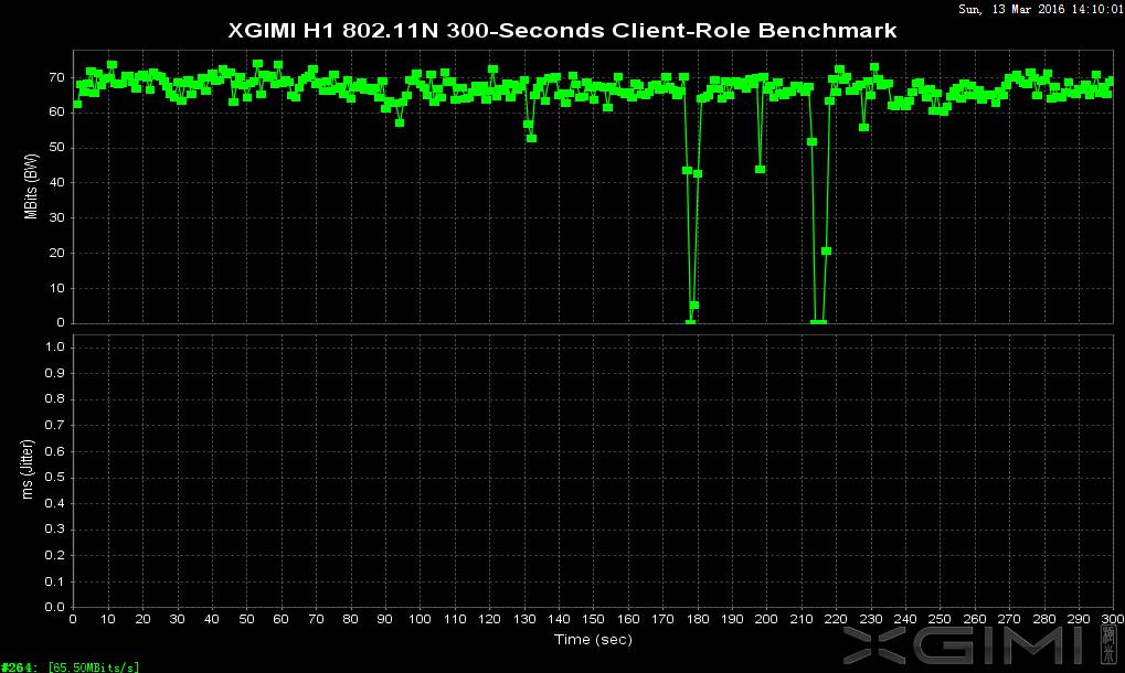 极米激光无屏电视a1评测,极米激光无屏电视t1怎么样