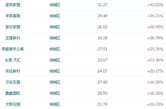 在苏州买房还是租房好,苏州买房还是租房划算