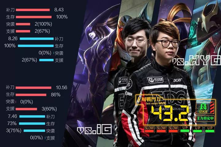 2019lpl春季赛半决赛rng,2019年lpl春季赛topvssng第三场