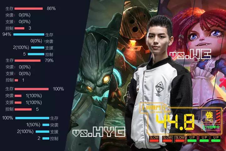 2019lpl春季赛半决赛rng,2019年lpl春季赛topvssng第三场