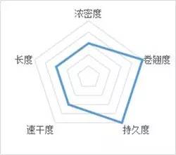 cos睫毛膏推荐白色,cos睫毛膏推荐防水