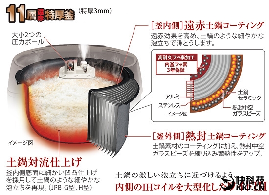 小米电饭煲199评测,小米电饭煲和日本电饭煲测试