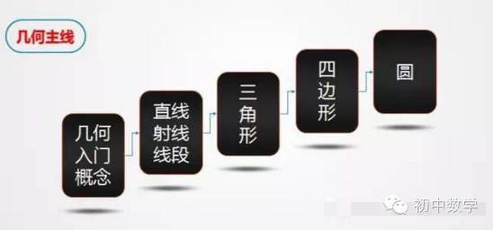 孩子初中数学学不会是笨吗,为什么孩子初中数学学不好