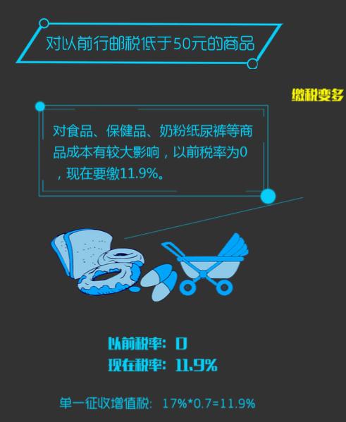 税收新政带来的改变,税务新政助力外贸