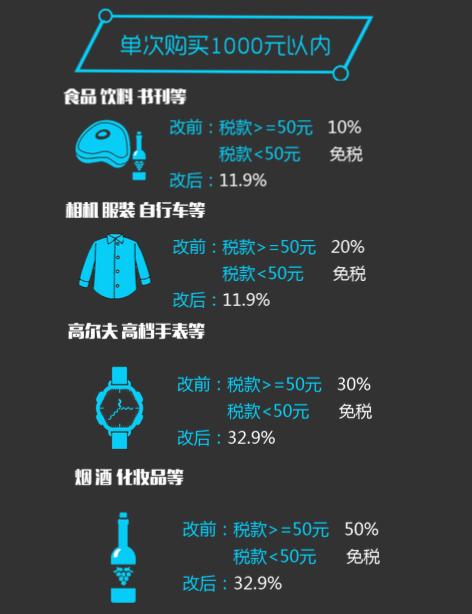 税收新政带来的改变,税务新政助力外贸
