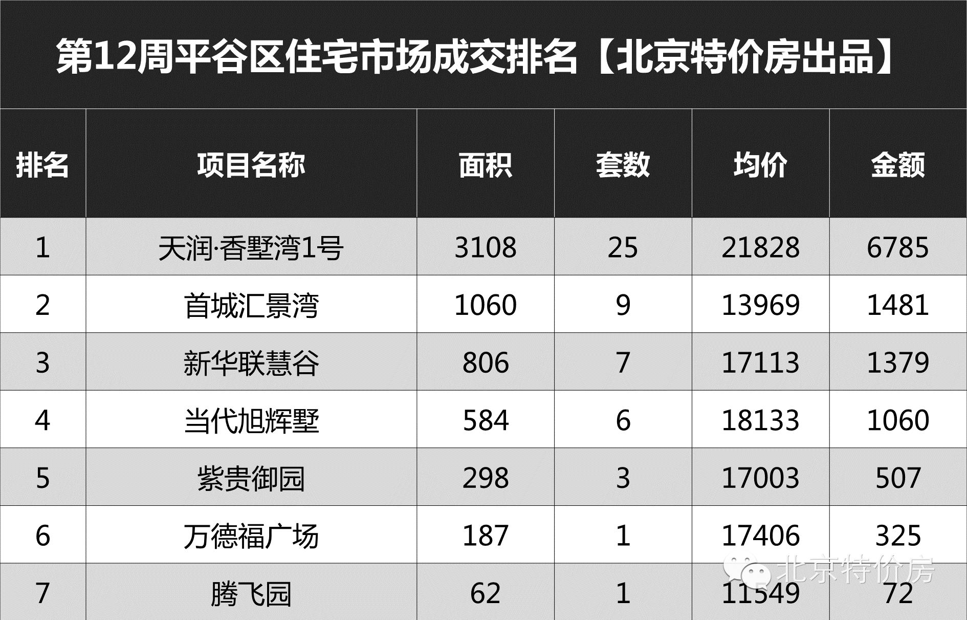 北京老破小成交量回升,北京新政策后成交量走势
