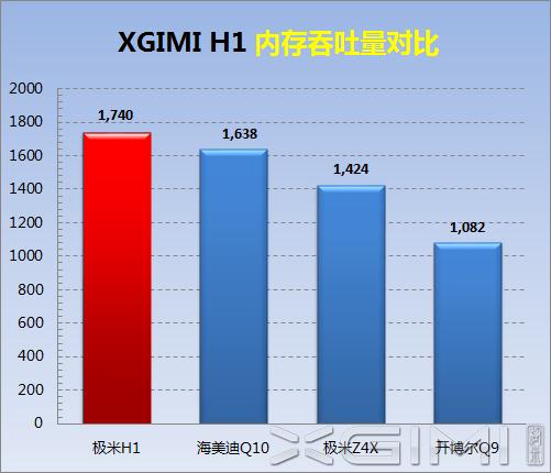 极米激光无屏电视a1评测,极米激光无屏电视t1怎么样