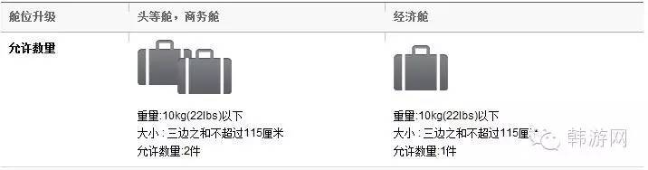 韩国托运怎么办理,韩国飞中国托运行李规定重量多少