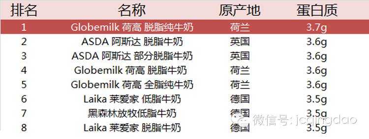 进口牛奶有多好喝,进口牛奶与本国牛奶口感差异