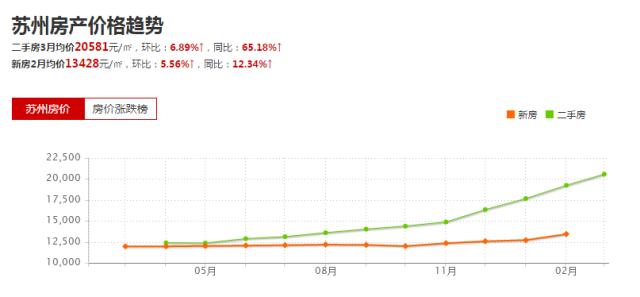 在苏州买房还是租房好,苏州买房还是租房划算