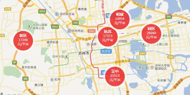 在苏州买房还是租房好,苏州买房还是租房划算