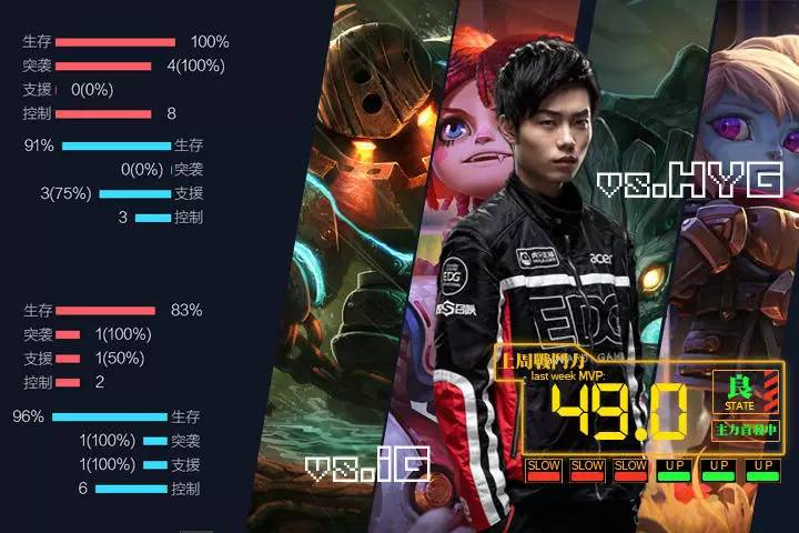 2019lpl春季赛半决赛rng,2019年lpl春季赛topvssng第三场