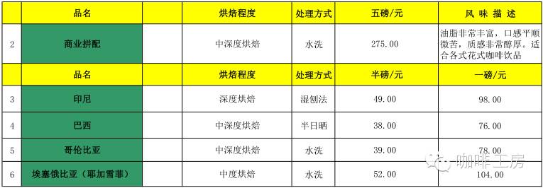 今日咖啡期货价格表,国际咖啡期货最新行情