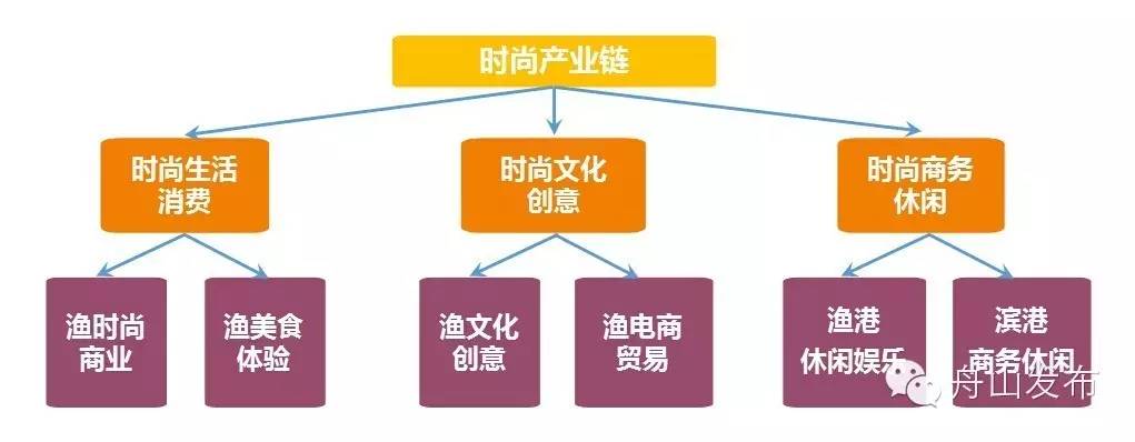 百年渔港沈家门,沈家门渔港创业