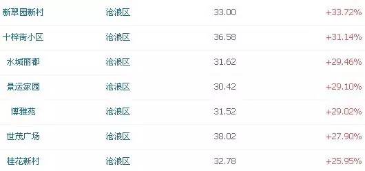 在苏州买房还是租房好,苏州买房还是租房划算