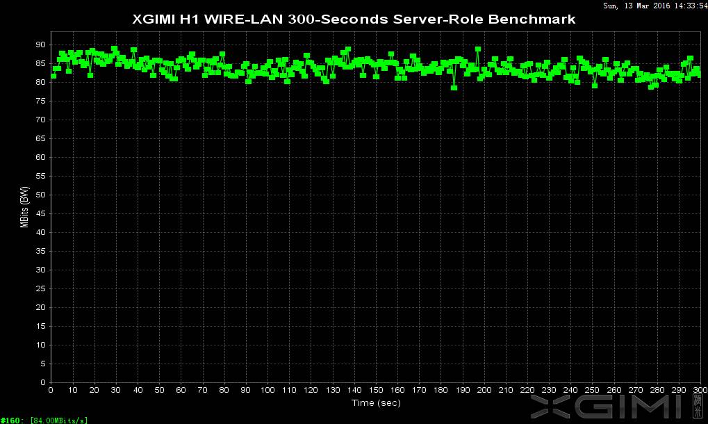 极米激光无屏电视a1评测,极米激光无屏电视t1怎么样