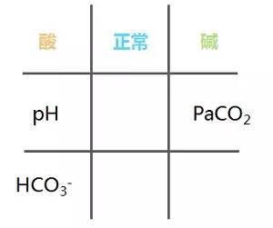 酸碱中毒四种类型的判断口诀,呼吸性酸碱中毒的判断