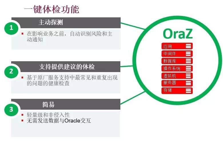 OraZ工具3.0新版发布:每月深度巡检10分钟搞定!