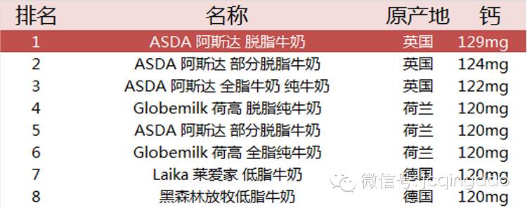 进口牛奶有多好喝,进口牛奶与本国牛奶口感差异