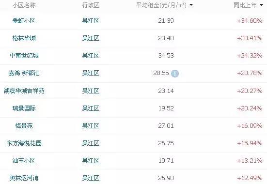 在苏州买房还是租房好,苏州买房还是租房划算