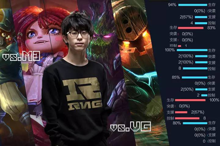 2019lpl春季赛半决赛rng,2019年lpl春季赛topvssng第三场