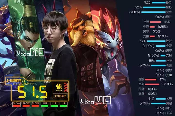 2019lpl春季赛半决赛rng,2019年lpl春季赛topvssng第三场