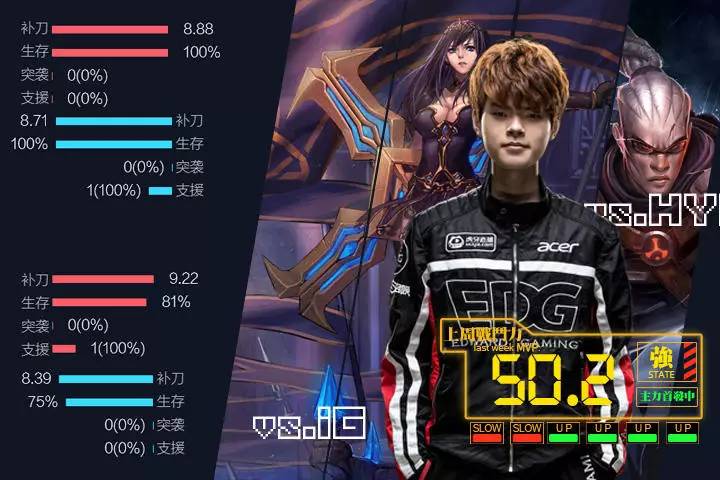 2019lpl春季赛半决赛rng,2019年lpl春季赛topvssng第三场