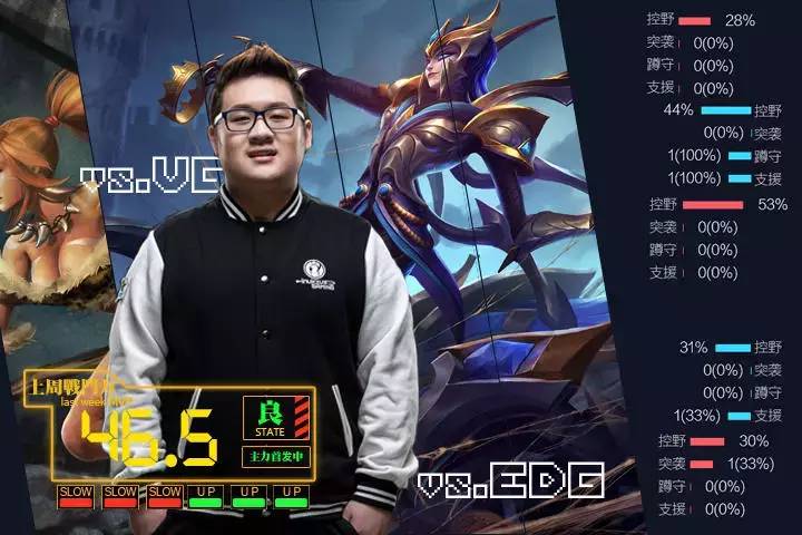 2019lpl春季赛半决赛rng,2019年lpl春季赛topvssng第三场