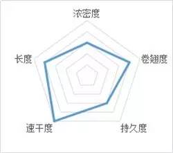 cos睫毛膏推荐白色,cos睫毛膏推荐防水