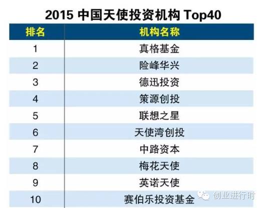 即日起,我将更加坚定地走在帮创业小伙伴找投资的路上