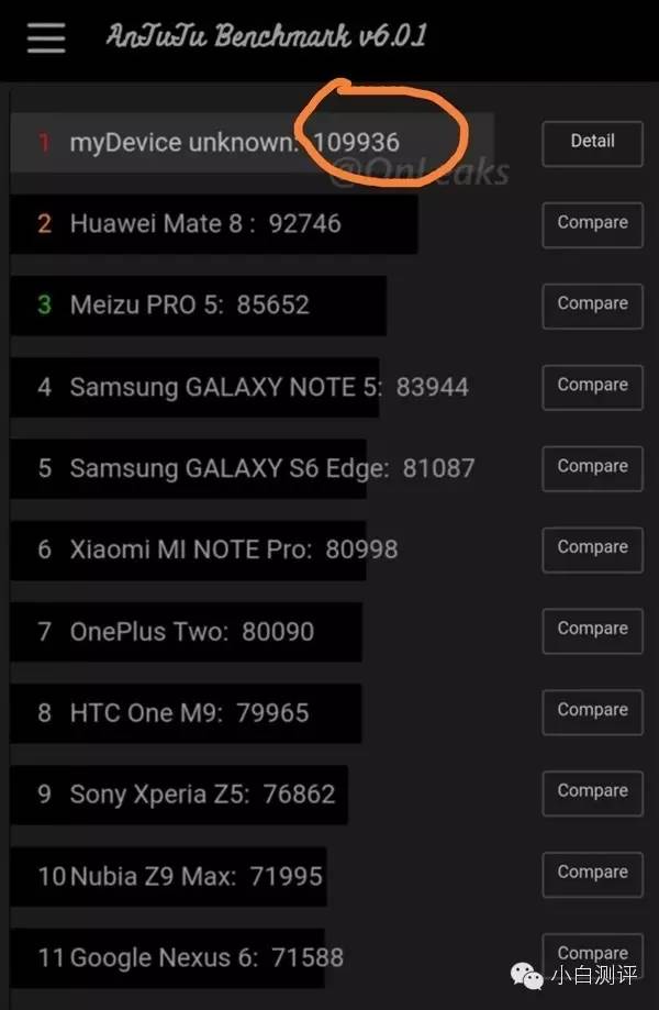 手机性价比排行榜出炉丨HTC10鸡血820跑分第一？
