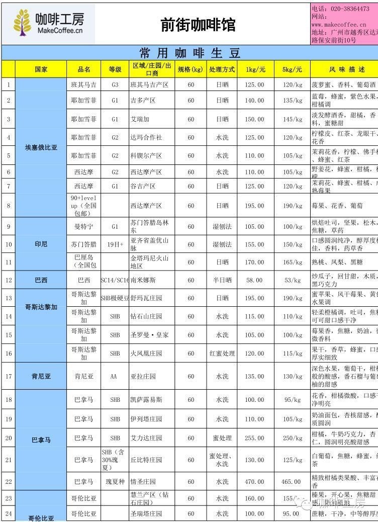 今日咖啡期货价格表,国际咖啡期货最新行情