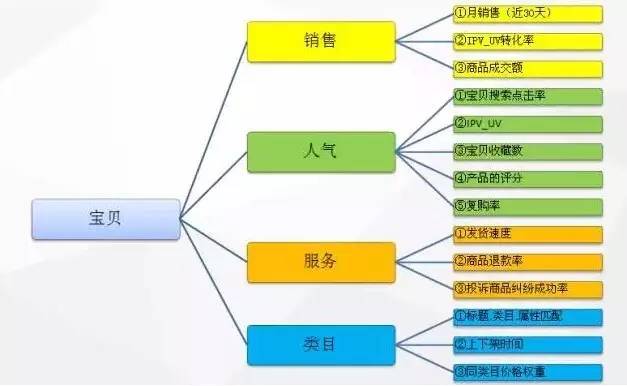 一家美妆店零差评,美妆天猫店入驻难吗