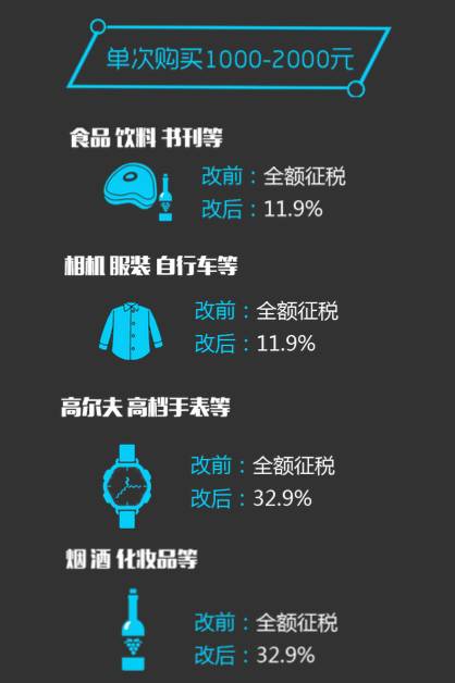 税收新政带来的改变,税务新政助力外贸