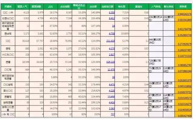 一家美妆店零差评,美妆天猫店入驻难吗