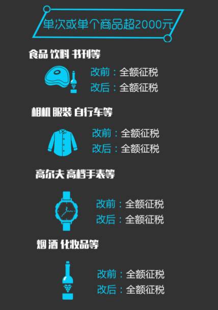 税收新政带来的改变,税务新政助力外贸